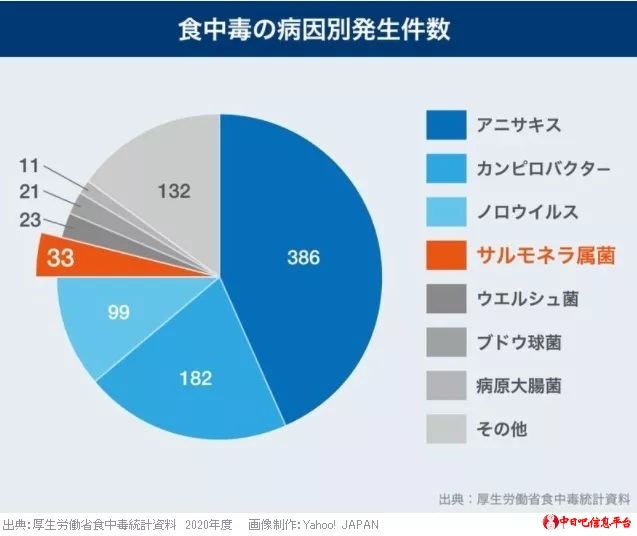 为什么日本人喜欢吃生鸡蛋？