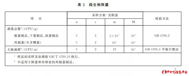 为什么日本人喜欢吃生鸡蛋？